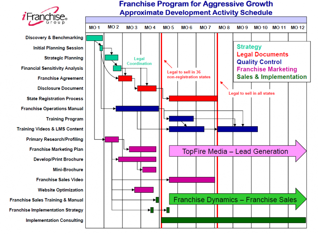 GANTT Chart updated 2014