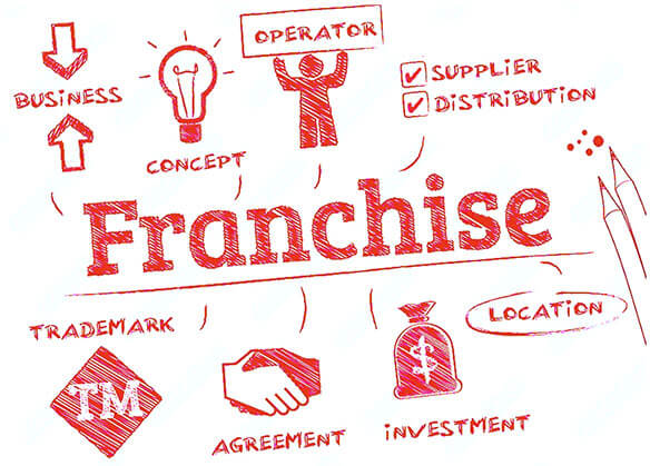 Franchise - business, concept, operator, supplier, distribution, trademark, agreement, investment, location